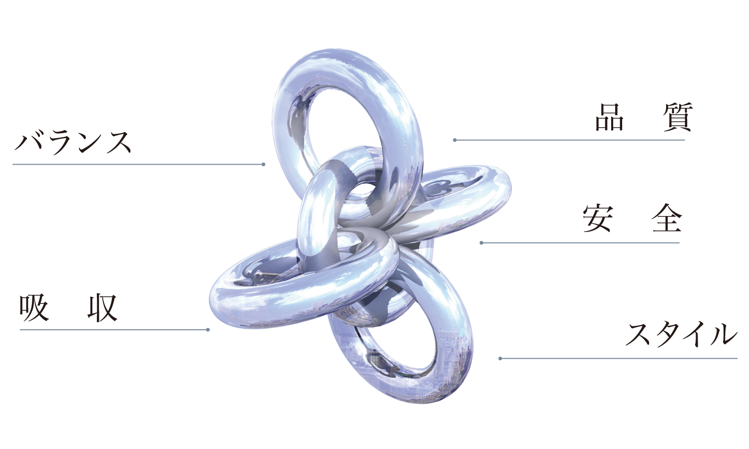 株式会社ユニティーの商品へのこだわりのイメージ写真