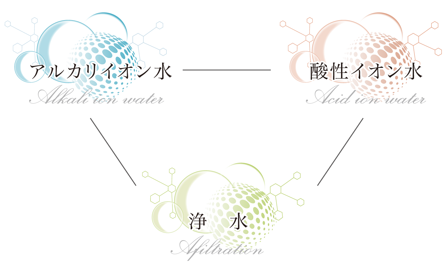 株式会社ユニティーの整水器の３つの特徴
